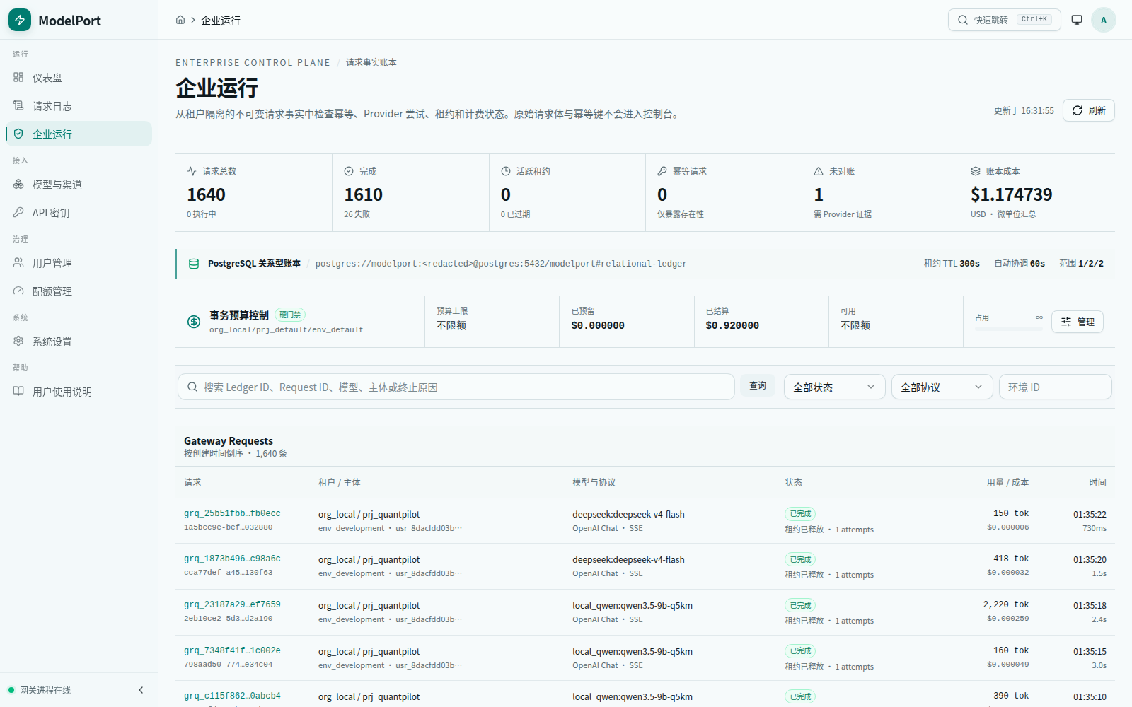 ModelPort 企业请求事实账本