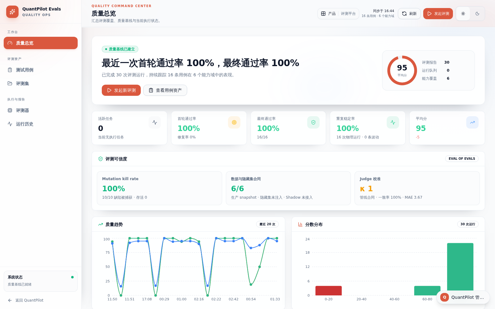 QuantPilot 评测质量总览